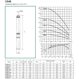 Насос скважинный DAB CS4B-12 M (4OL motor)
