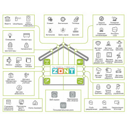 Универсальный контроллер для «Умного дома» ZONT C2000+ PRO