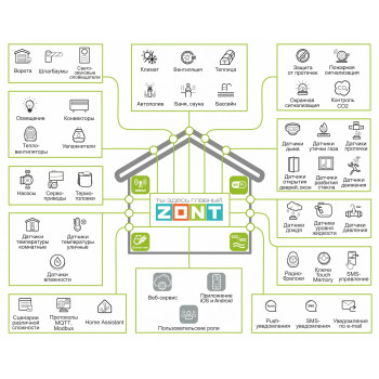 Универсальный контроллер для «Умного дома» ZONT C2000+ PRO